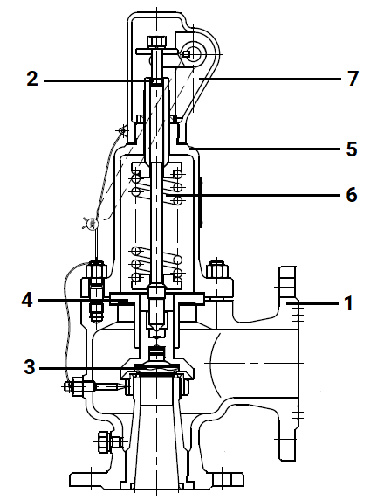 Клапан предохранительный DN.ru SAFE 7001 Ду32/40 Ру16 полноподъемный пружинный фланцевый, корпус - сталь WCB, уплотнение металл/металл (с настройкой 4-6 бар)